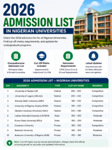 2026 Nigerian Universities Cut-Off Marks