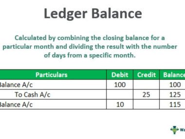 How to withdraw Ledger Balance in a Bank Account 2026