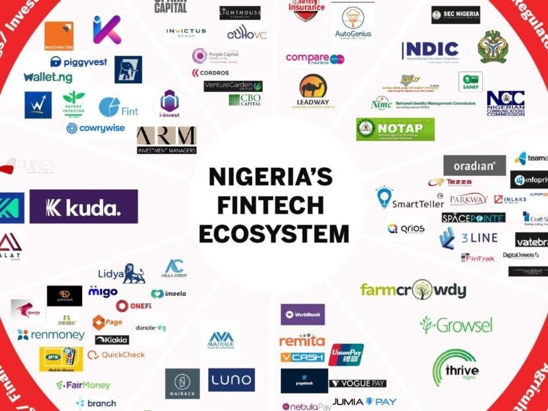 Top Fintech Companies in Nigeria 2024: A Comprehensive Guide