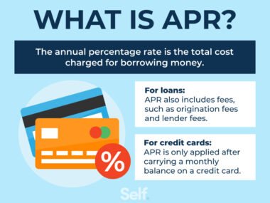 What is the annual percentage rate or APR?